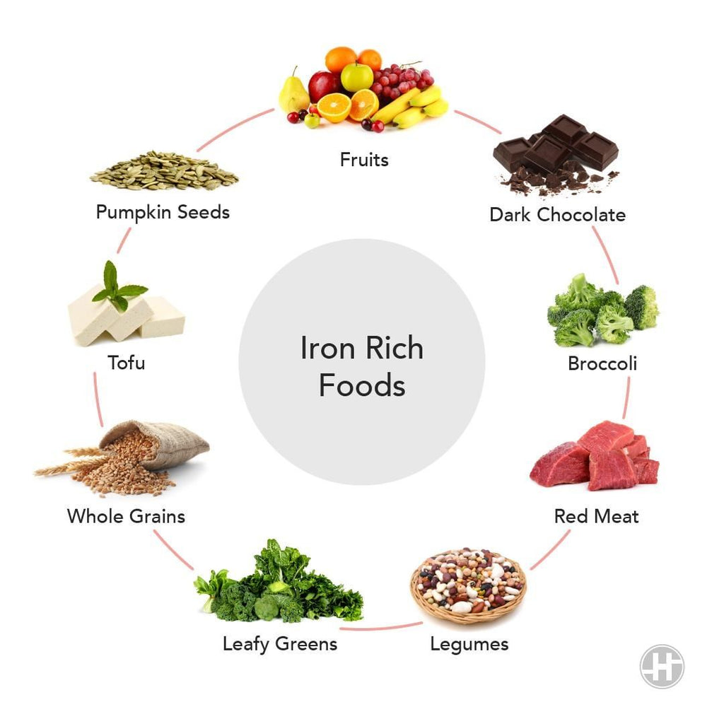 Iron Rich Foods – 8 Foods to Add to Your Diet